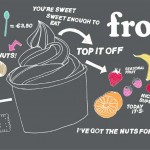 1- Frozz frozen yoghurt